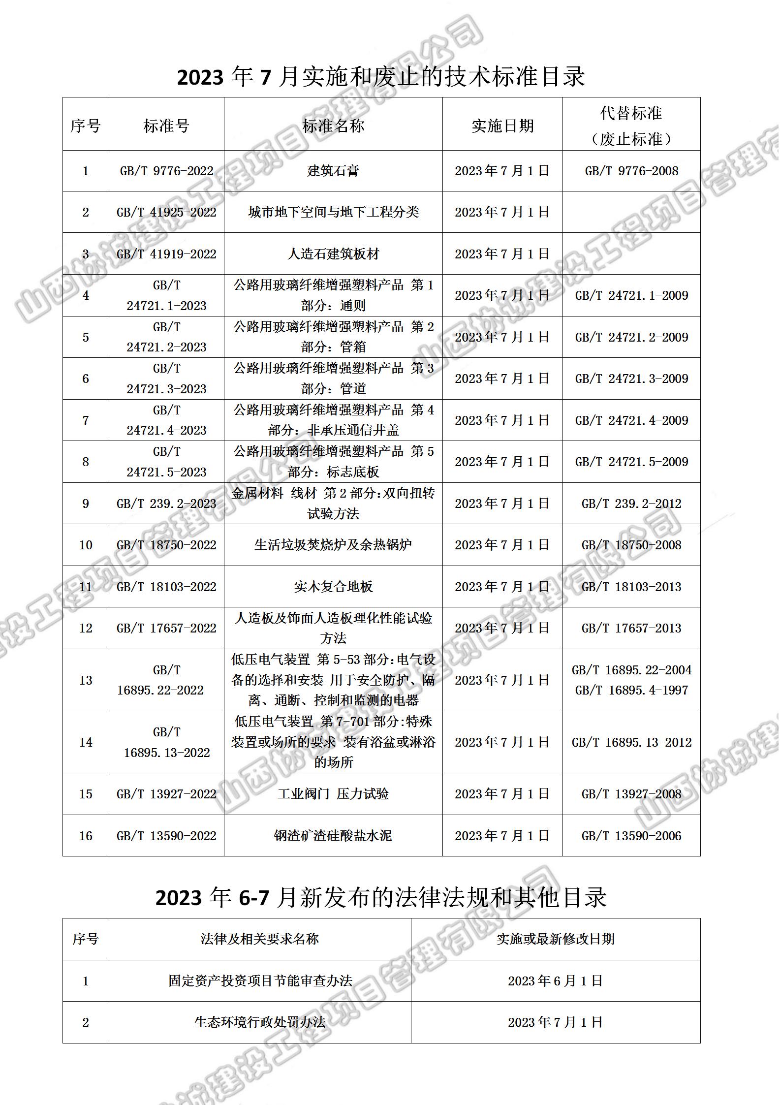 2023年7實施和廢止的技術(shù)標(biāo)準(zhǔn)目錄_01.jpg 2023年7實施和廢止的技術(shù)標(biāo)準(zhǔn)目錄_01.jpg
