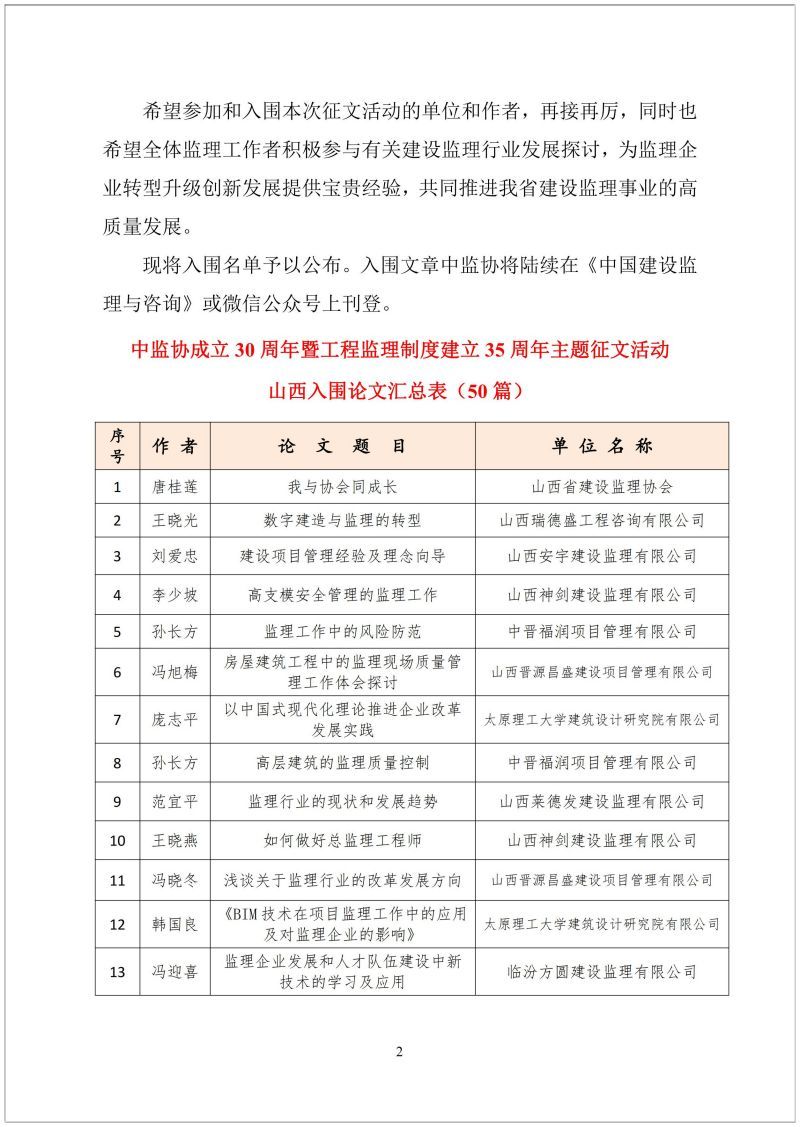 24、2023年第24期簡(jiǎn)報(bào)   山西監(jiān)理在“中監(jiān)協(xié)成立30周年暨工程監(jiān)理制度建立35周年”主題征文活動(dòng)獲佳績(jī)_01.jpg
