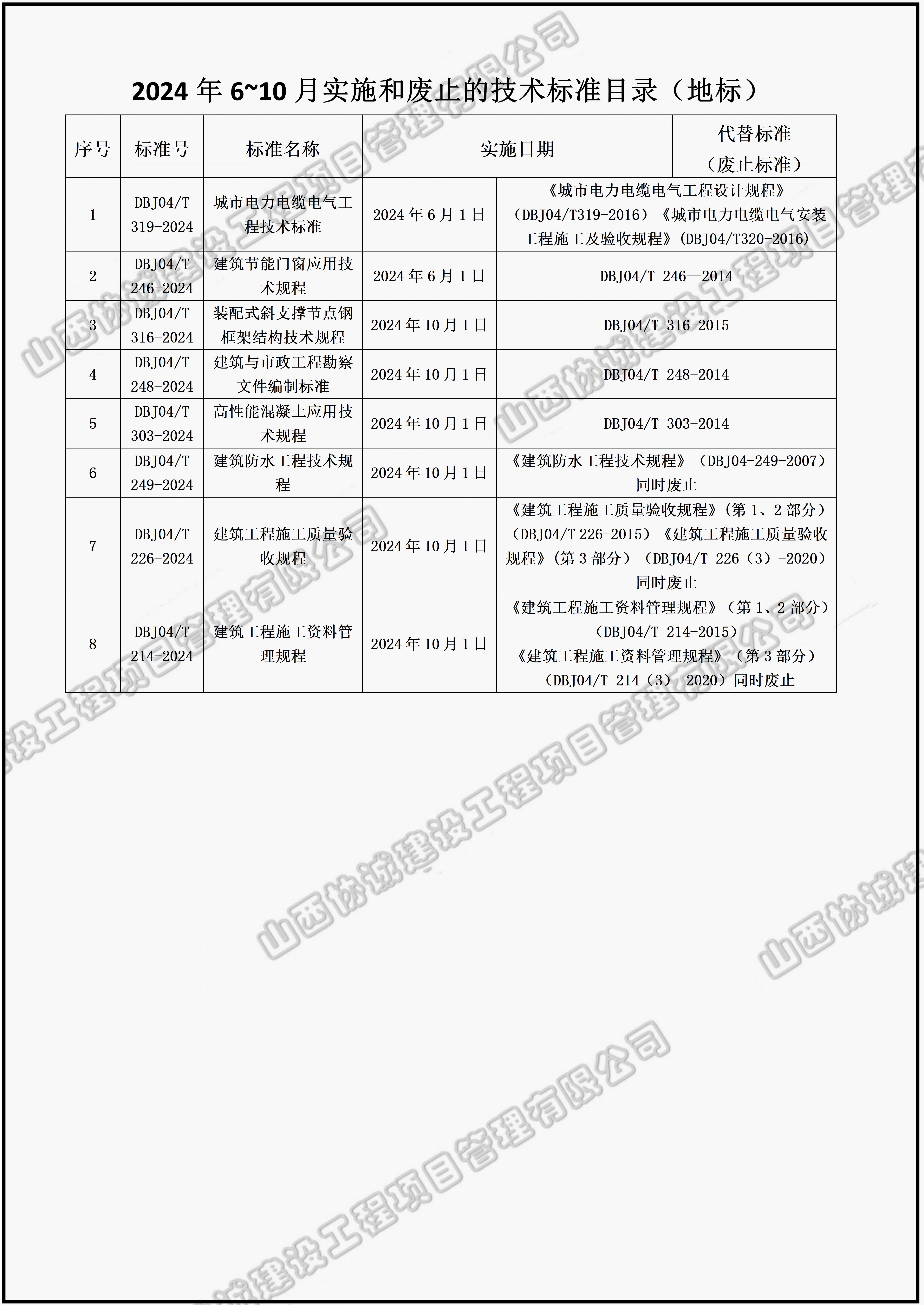 2024年10月實(shí)施和廢止的技術(shù)標(biāo)準(zhǔn)目錄_地標(biāo).jpg 2024年10月實(shí)施和廢止的技術(shù)標(biāo)準(zhǔn)目錄_地標(biāo).jpg