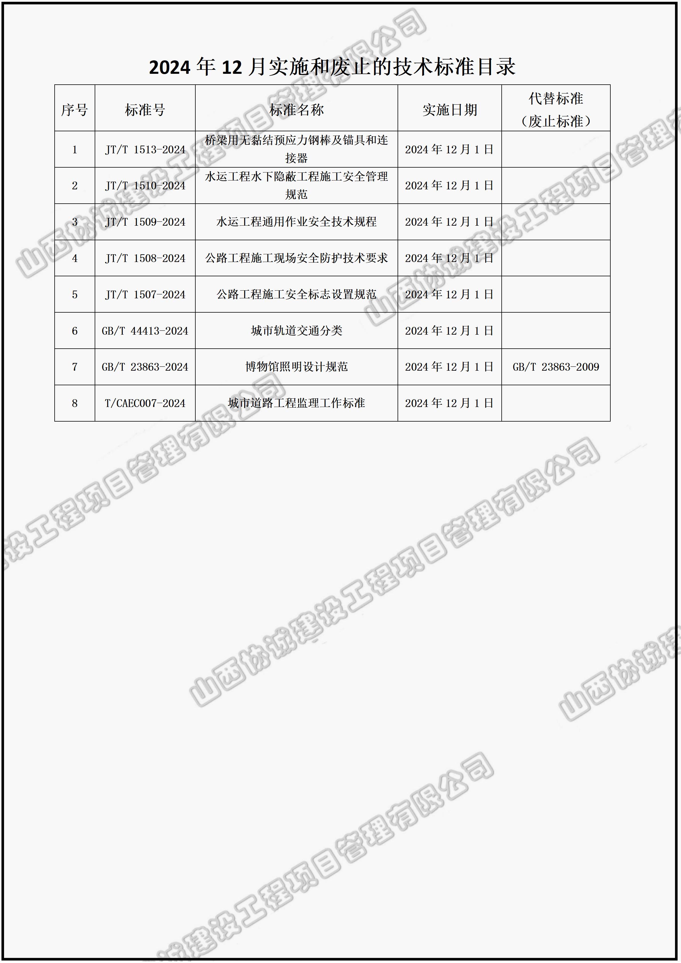 2024年12月實施和廢止的技術(shù)標(biāo)準(zhǔn)目錄_01.jpg 2024年12月實施和廢止的技術(shù)標(biāo)準(zhǔn)目錄_01.jpg