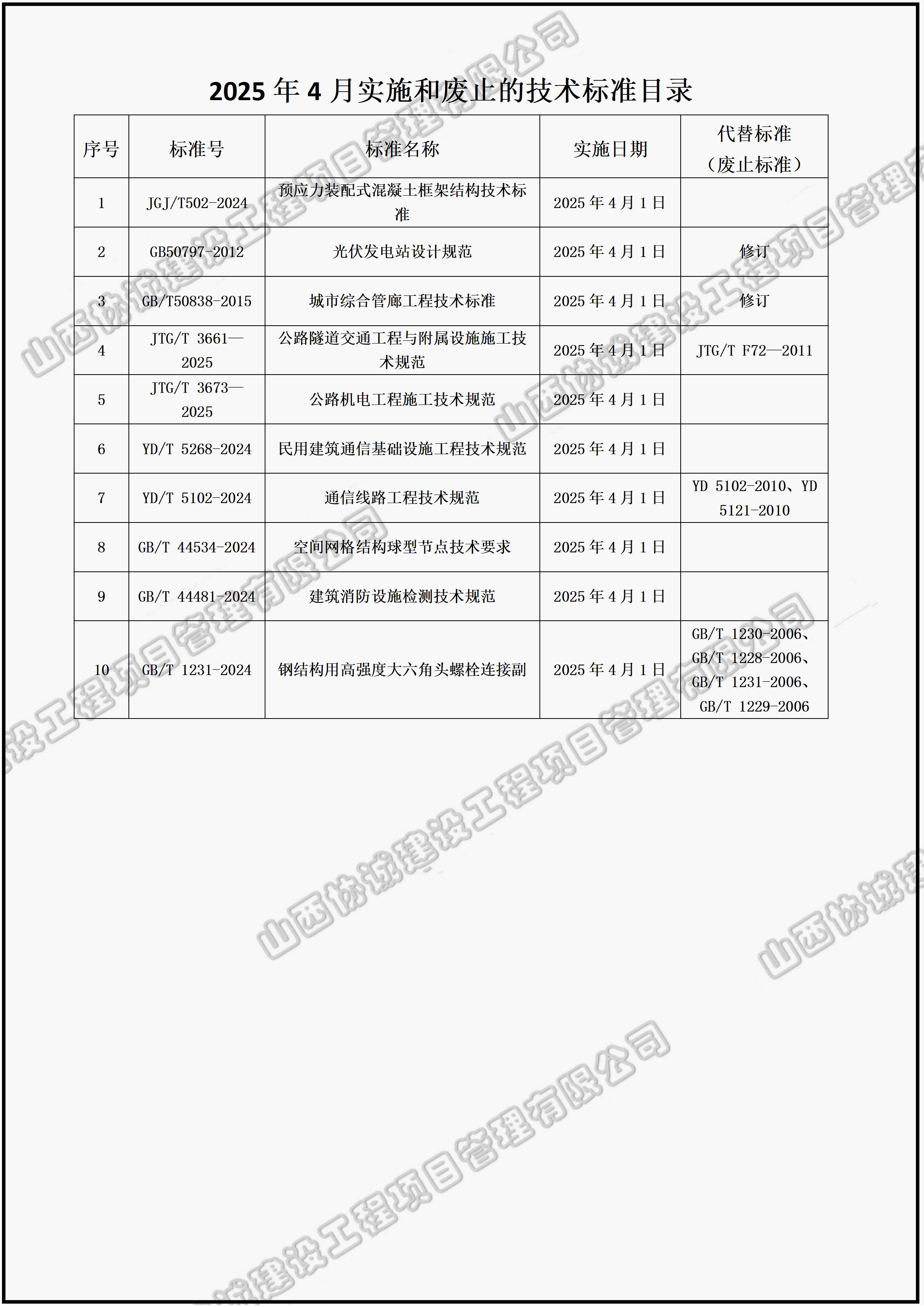 2025年4月实施和废止的技术标准目录_01.jpg