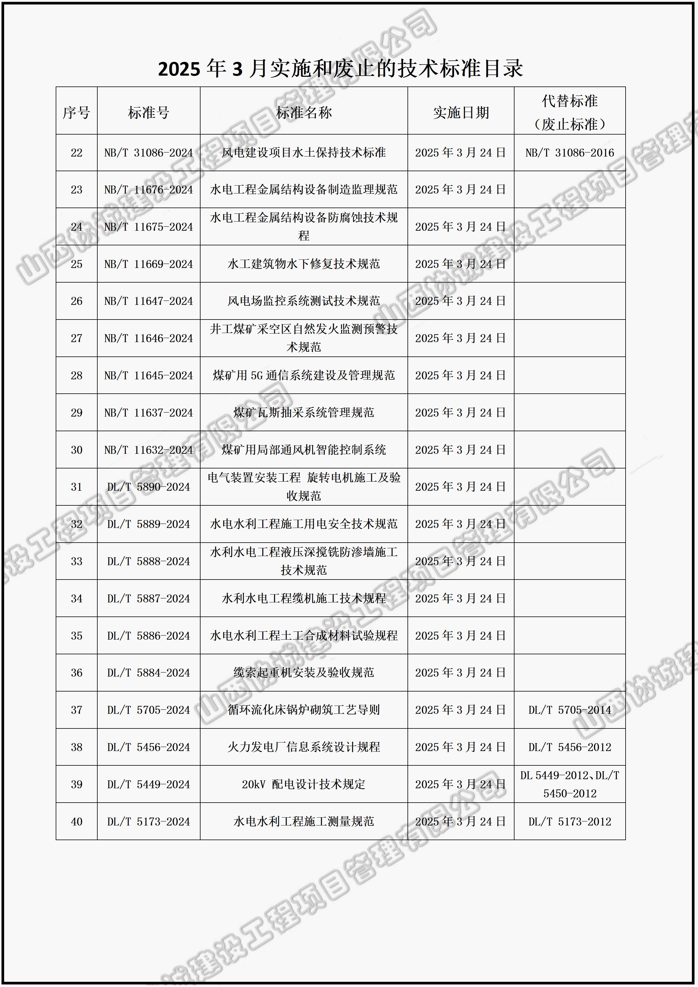 2025年1月实施和废止的技术标准目录_02.jpg