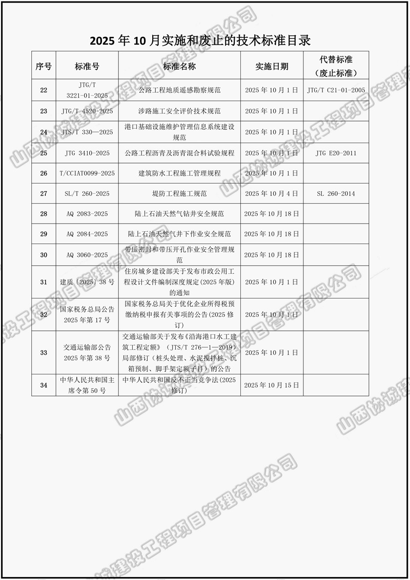 2025年10月實施和廢止的技術(shù)標(biāo)準(zhǔn)目錄-2_page-0001_副本.jpg 2025年10月實施和廢止的技術(shù)標(biāo)準(zhǔn)目錄-2_page-0001_副本.jpg