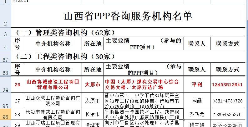 我公司入圍山西省PPP咨詢服務機構庫名單